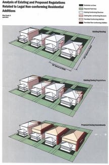 Analysis Diagram